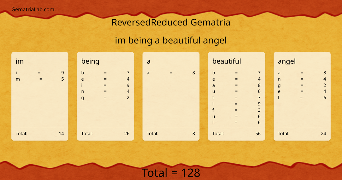 im being a beautiful angel in reversedReduced Gematria